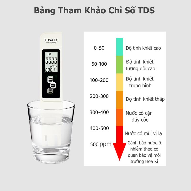 Bút Đo TDS EC Kiểm tra chất lượng nước, Độ chính xác cao, Dễ dàng sử dụng và bảo quản - Avtrend store 8