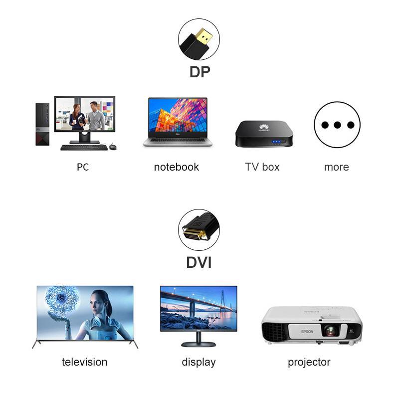 DP to DVI 24 1 Cable Adapter, 1080P DP to DVI, Conversion Cable for Monitor Projector Displayport One-way Conversion Cable 3
