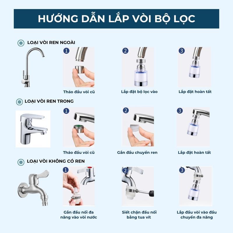 Nhà bếp gia đình Extended Splash vòi lọc 4