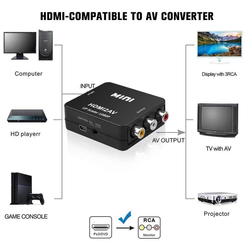 Product Introduction of Bộ chuyển đổi AV sang HDMI, 1 bộ, Hỗ trợ đầu ra độ nét cao 1080p hoặc 720p, Không cần cài đặt trình điều khiển, Cầm Tay, linh hoạt, cắm và chạy Phụ Kiện 102