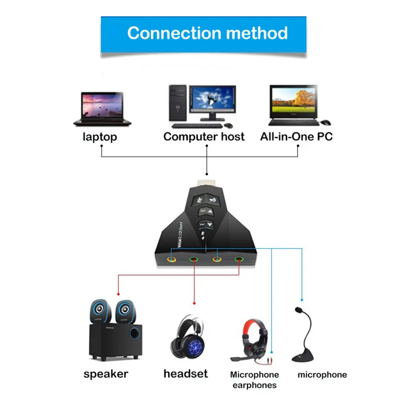 Bộ Chuyển Đổi Âm Thanh USB Ảo, Bên Ngoài, 7 Trong 1 Kênh, Âm Thanh 3D, Micrô Kép, Giao Diện Âm Thanh Kép, Đầu Ra Âm Thanh Độc Lập 5