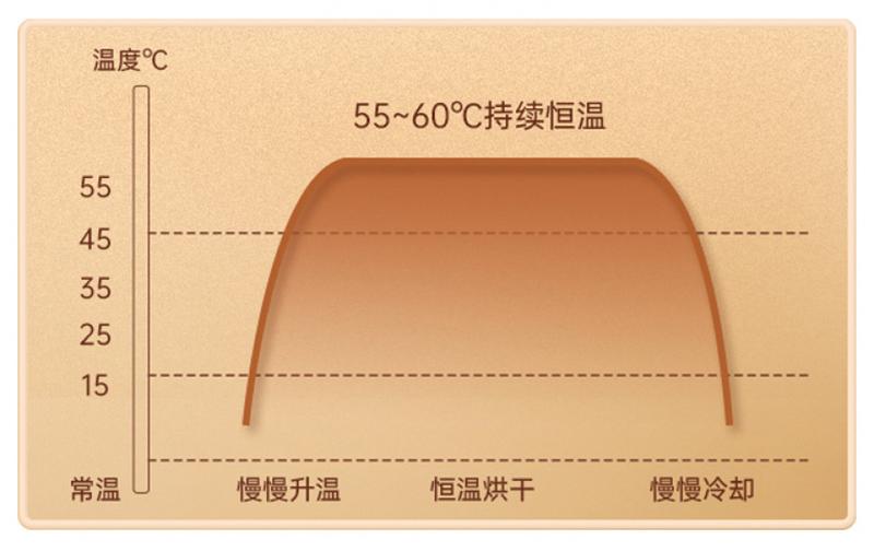 Product Introduction of Shoes Dryer Household Touch Screen Control Intelligent Timing Shoes Dryer Deodorant Sterilization Shoes Warmer Dryer Dormitory Cross-Border 13