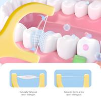 Gambar Sakumini Dental Floss Kids Flavor Toothpick Portable Tusuk Gigi Benang Pembersih Sela Gigi Anak - Colour dari Sakumini Official Store Kab. Tangerang 5 Tokopedia