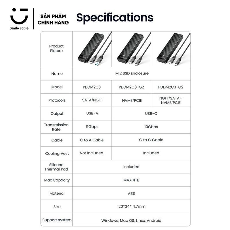 Box Ổ Cứng SSD M2 NVME / M2 SATA To USB Type-C 5