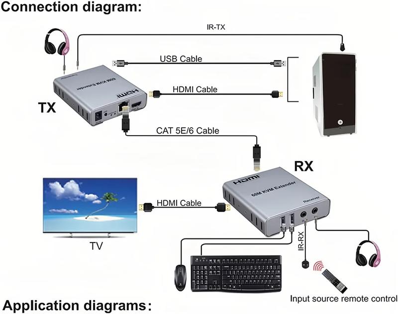 Product Introduction of 60M USB KVM HDMI Extender 1080P over CAT5e Cat6 RJ45 Ethernet Cable Audio Video Transmitter Receiver Signal Extension Converter 21