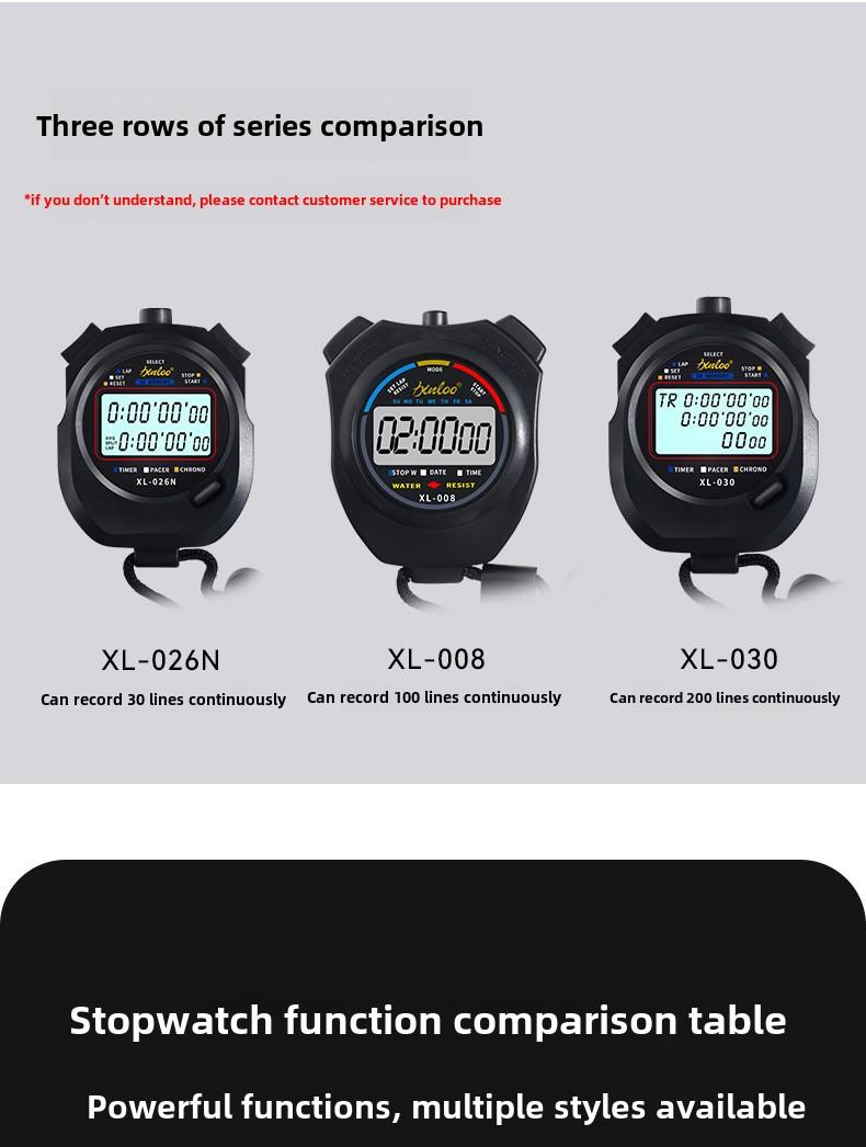 Product Introduction of Electronic stopwatch timer race students running professional gym training sports trainer sports code watch 5