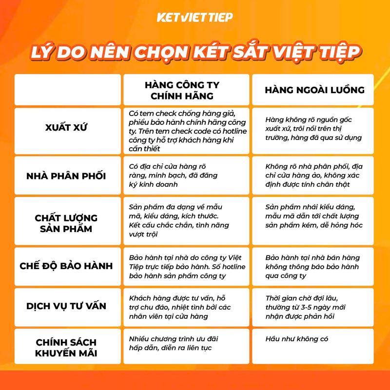 Két sắt Việt Tiệp chống cháy K25 BLN khóa cơ chính hãng, chống cháy tốt, Bảo hành chính hãng 5 năm 7