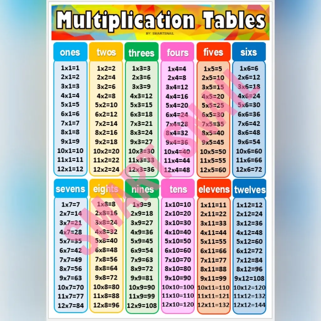 MATHEMATICS Charts Laminated A4 size - TikTok Shop Philippines