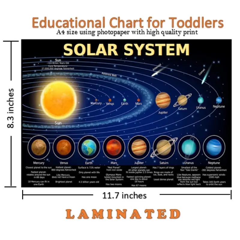 A4 Laminated Solar System Chart - TikTok Shop Philippines