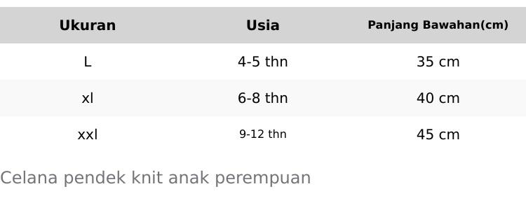 PAKET 5 PCS Celana Pendek Knit Anak Perempuan Usia 4-12 Tahun Santai Cantik Fashion Bahan Knit Maxiline Premium Kancing Tempel Size L XL XXL