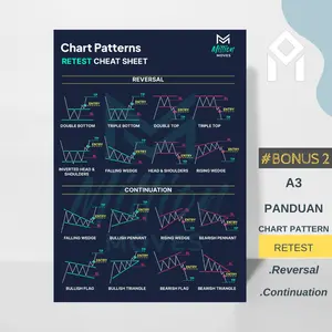 CHART PATTERN TERBARU TAMPILAN LEBIH EXSOTIS BISA DIPAJANG DIDINDING Poster Stationery