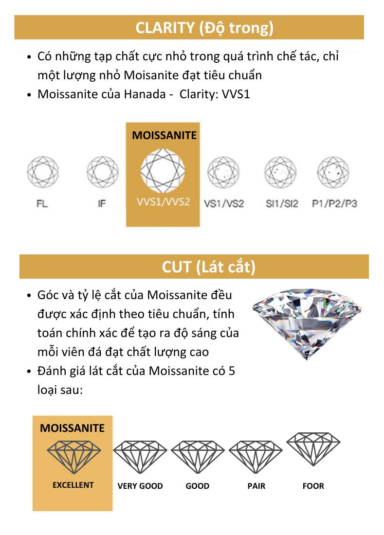 Product Introduction of [CHỨNG NHẬN GRA] Bộ Trang Sức Kim Cương MOISSANITE Bạc 925 Cỏ 4 Lá, Bộ Quà Tặng Hanada 1729 1881 1882 12