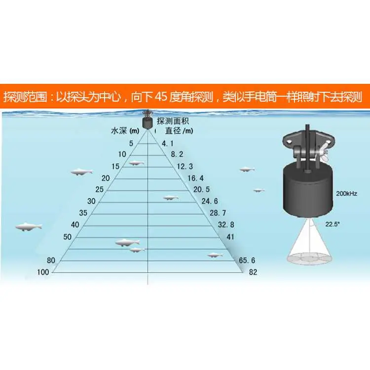 JaysTrade Alat Pelacak Ikan Pintar Portable Sonar Fish Finder Range 100M - TL86B 5