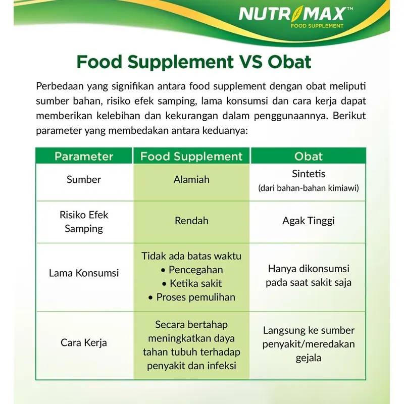 Nutrimax Vitamin Vit D3 Anak Ibu Hamil 400 IU Sirup Kesehatan Tulang Gigi Imunitas Osteoporosis Syrup  - Metamotto 6
