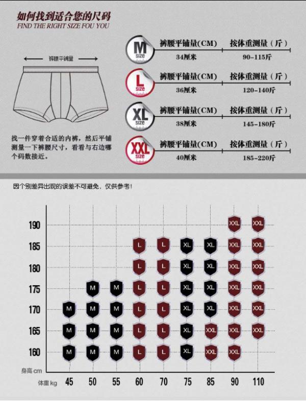 Product Introduction of Seluar Dalam Segitiga Pakai Buang, Lancar, Untuk Wanita dan Perempuan, Diperbuat daripada Kapas Tulen, dengan Selangkangan Antibakteria Graphene, Kurang daripada Wanita 0