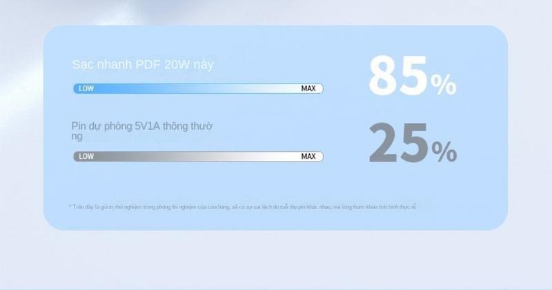 Product Introduction of Sạc Siêu Nhanh, Sản Phẩm Mới, 120W, 10000 MA, Siêu Mỏng Và Nhỏ Gọn, Thích Hợp Cho Huawei, Xiaomi Và Các Thiết Bị Apple, Power Bank 8
