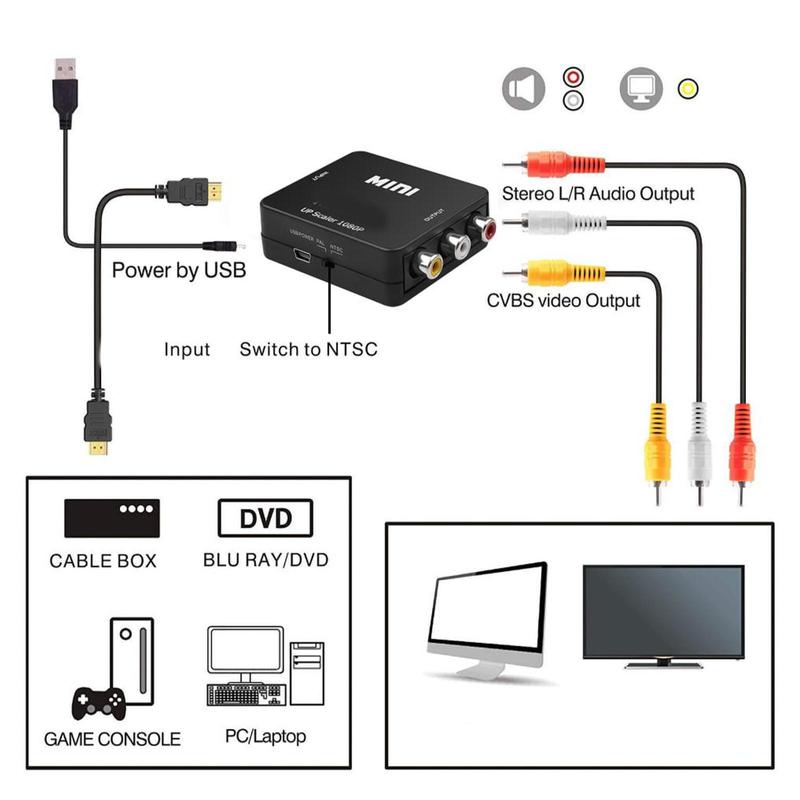 Product Introduction of Bộ chuyển đổi AV sang HDMI, 1 bộ, Hỗ trợ đầu ra độ nét cao 1080p hoặc 720p, Không cần cài đặt trình điều khiển, Cầm Tay, linh hoạt, cắm và chạy Phụ Kiện 101