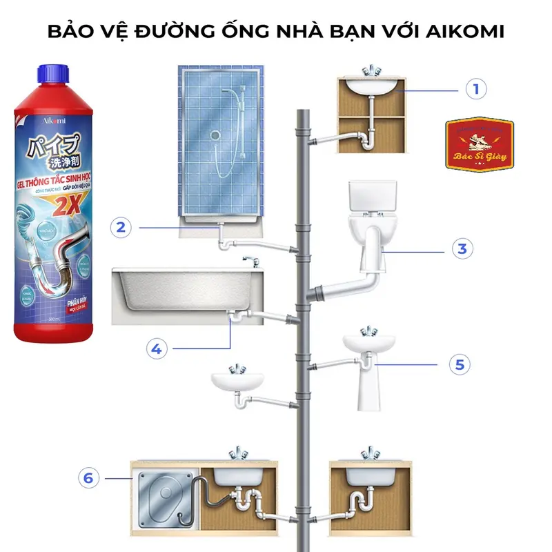 Gel thông tắc cống, ống thoát nước đa năng Aikomi 1000ml (Thông tắc do chất thải hữu cơ) Làm Sạch 4