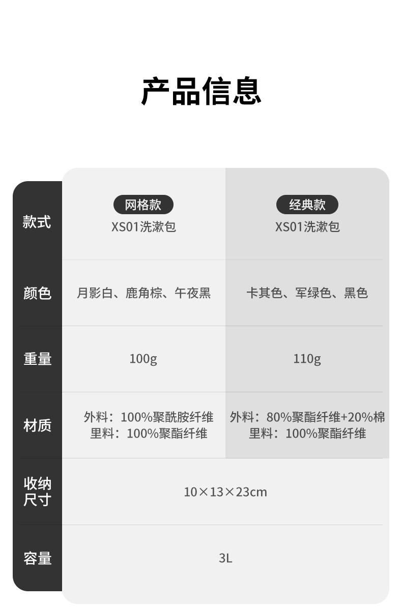 Product Introduction of Naturehike Camping Travel Storage Bag Comestics Storage Pouch Multi-purpose Outdoor Travel gadgets Sorting Packet Toiletry Bag Unisex 7