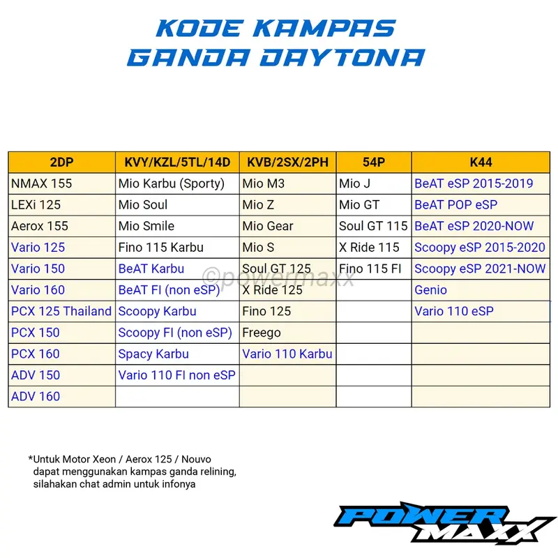 KAMPAS GANDA DAYTONA ORI Original Upgrade CVT beat scoopy vario spacy pcx adv genio 110 125 150 160 karbu karburator fi esp - mio j m3 smile z s gear soul gt x ride fino nmax aerox lexy freego nouvo xride x-ride 115 125 155 karbu karburator fi 3
