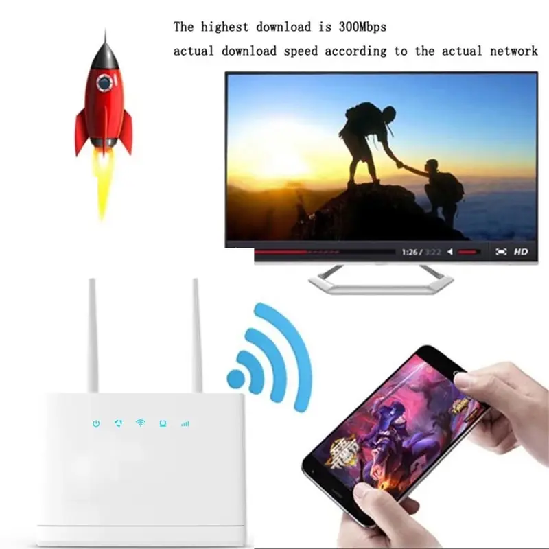 Router Wi-Fi 4 chế độ Bộ Phát Wifi  4g/5g LTE 4G  mới nhất 2023 ( R311) Tốc Độ 300Mbps - Lắp thẻ SIM để sử dụng WIFI 7
