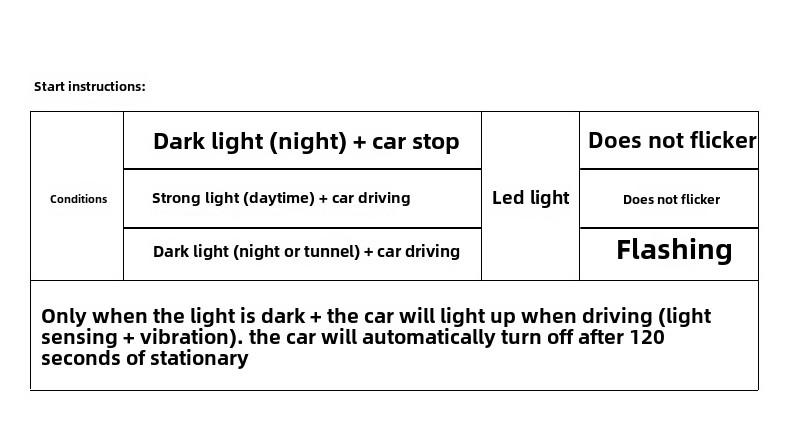 Product Introduction of Car decorative lights, solar shark fin antenna, roof tail modification lights, anti-rear-end collision LED flash 8 lights 4