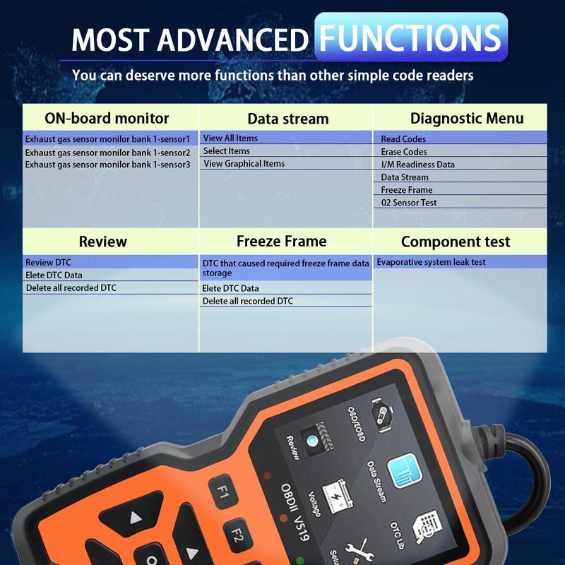 Product Introduction of Car OBD2 Scanner Diagnostic Tool, Car Voltage Tester Engine Fault Code Scanner, Charging Tester Diagnostic Tool for OBDII-V519, Automotive, Vehicle, Men Gifts 6