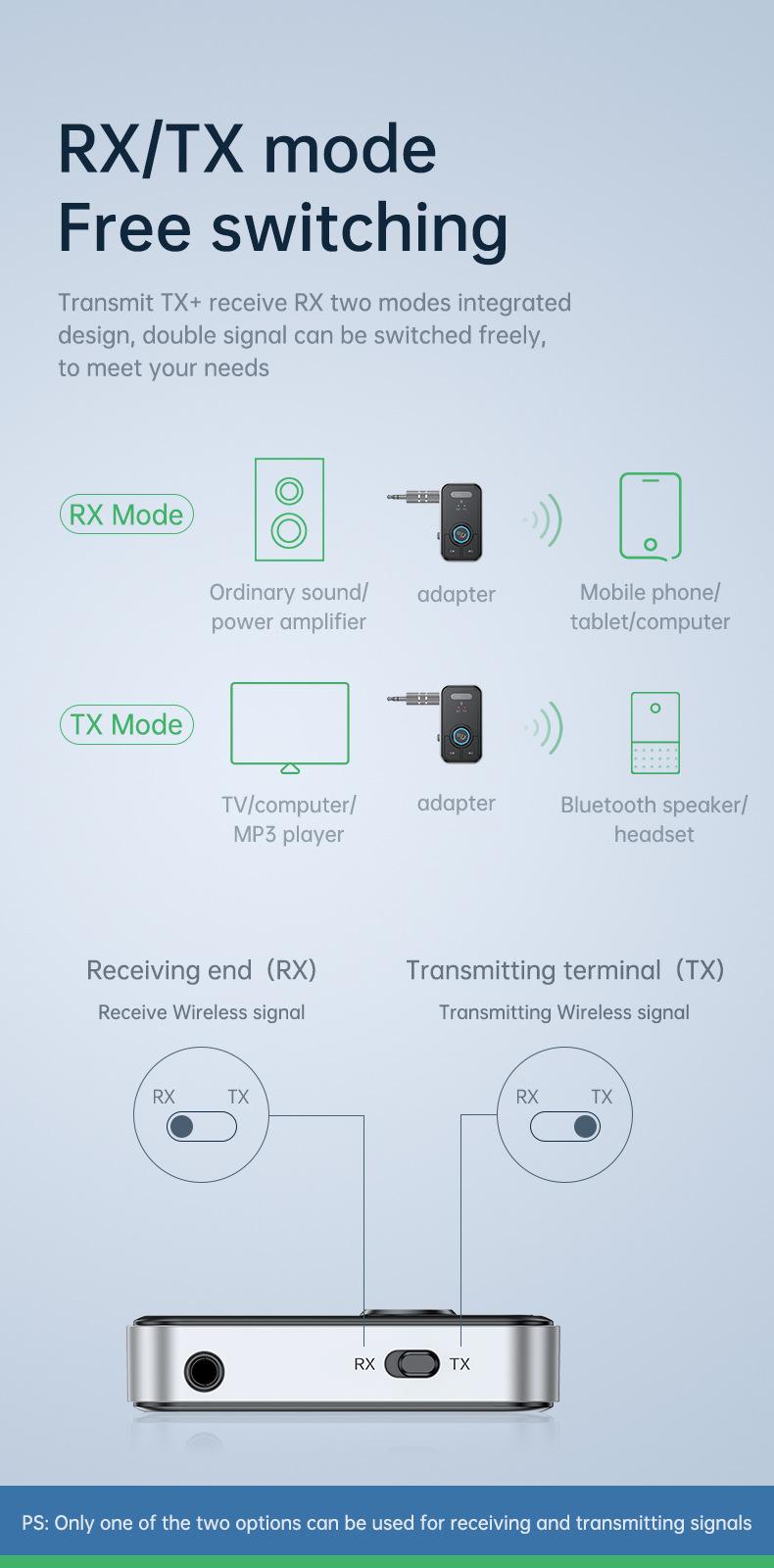 Product Introduction of Bluetooth 5.3 Adapter Transmitter Receiver Wireless Audio for Car Music Headphone Speaker AUX Audio Adapter with 3.5mm Jack 32