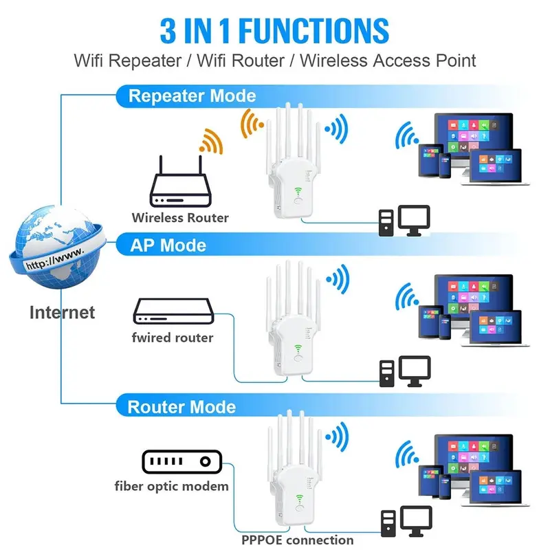 300Mbps/1200Mbps 5Ghz Wireless WiFi Repeater 2.4G 5GHz Wifi Signal Amplifier Extender Router Network 5