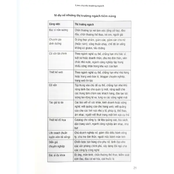 Sách - Làm Chủ Thị Trường Ngách ( Chiến Thuật Marketing Online Miễn Phí Nhằm Tạo Uy Tín Và Tăng Doanh Thu ) - [ Sáng Tạo Trẻ ] 2
