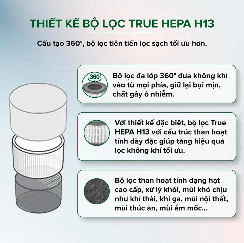 [UVG] [TẶNG LỌC] Combo 2 Máy Lọc Không Khí Diệt Khuẩn UVGREEN KA800-TH 80m2 - Công Nghệ UVC LED và Ion âm, Lõi HEPA H13 Lọc Sạch Bụi Mịn, Mùi Hôi, Khói, Lông Tóc - Bảo hành chính hãng 24 tháng. 6