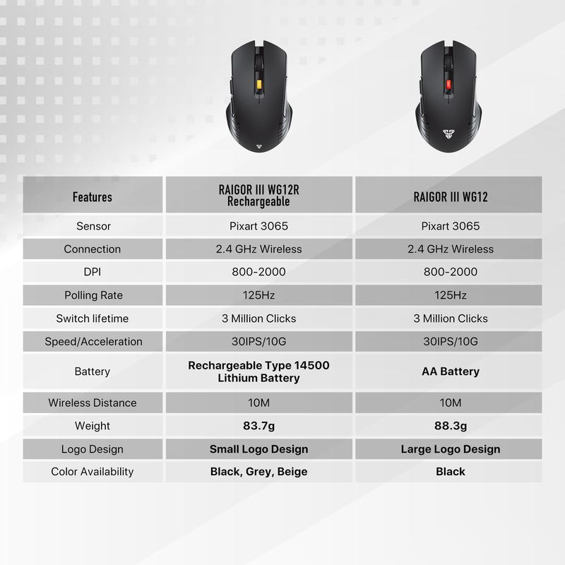 Product Introduction of Fantech RAIGOR III WG12R Mouse Wireless Gaming Rechargeable Baterai Computer 43