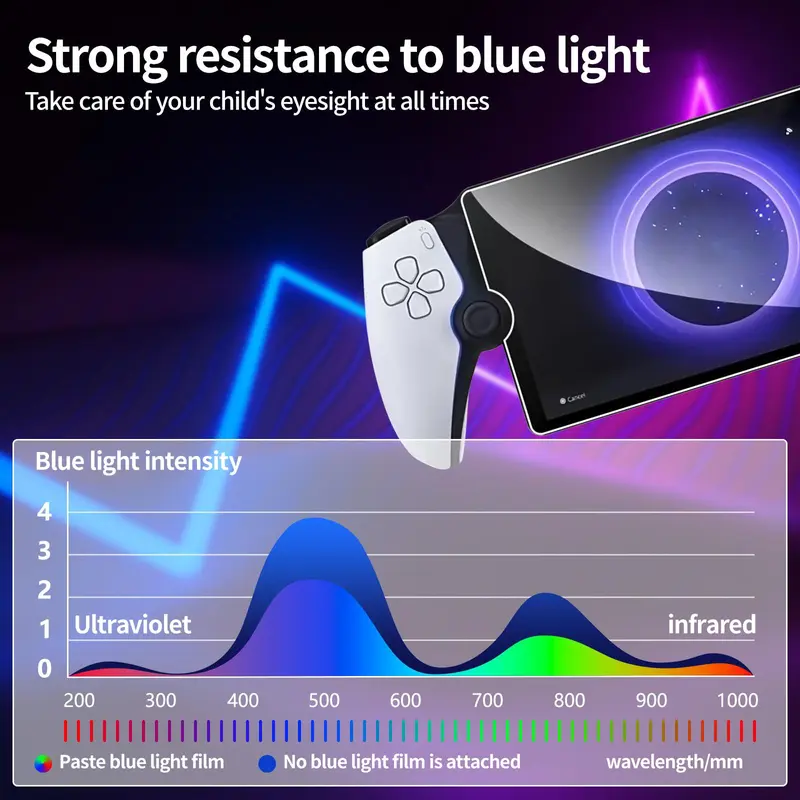 Anti-scratch & Anti-fingerprint Game Console Screen Protector, Tempered Glass Screen Protector, Console Accessories for PlayStation Portal Remote Player 3
