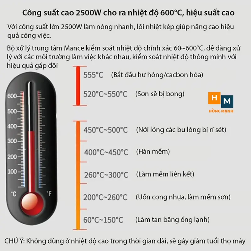 Máy khò nhiệt, máy thổi hơi nóng đa năng máy dán decal máy khò màng co công suất lớn 2000W 4