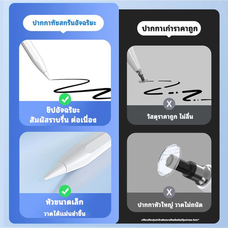 ปากกา Capacitive แบบแอคทีฟ Universal iPhone Stylus เหมาะสําหรับ ipad Android โทรศัพท ์ แท ็ บเล ็ ตสไตลัส 5