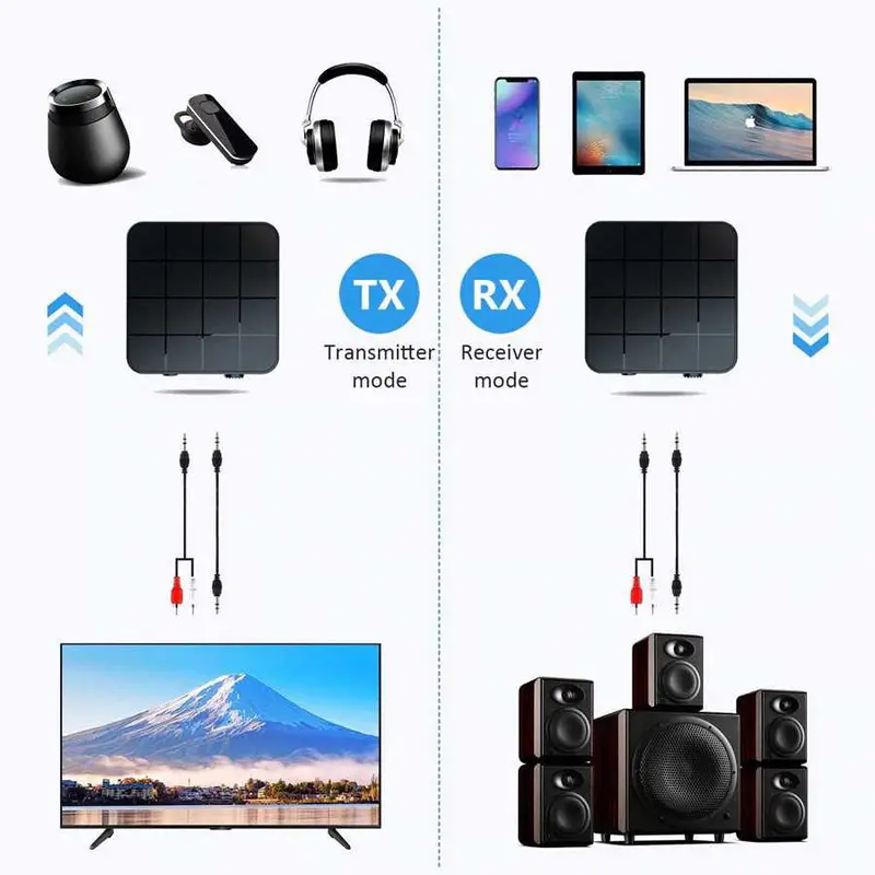 Audio Bluetooth 5.0 Universal Transmitter & Receiver TEBE 2 in 1 - 3.5 Earphone Headphone Speaker Wireless Accessories Plastik 7
