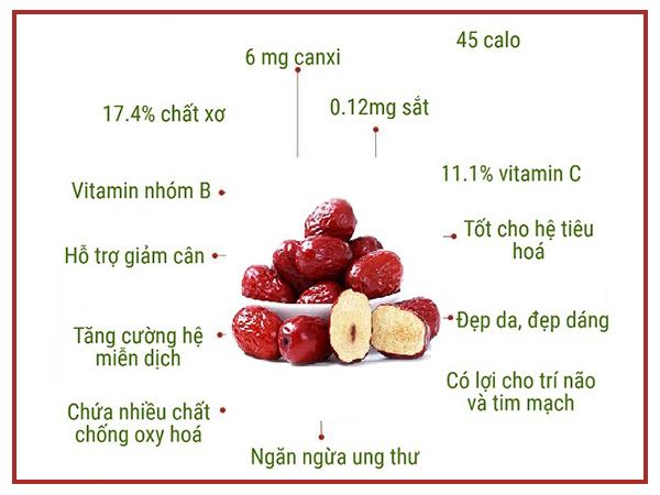 Táo đỏ Tân Cương sấy khô Let's Nuts túi 1kg 2