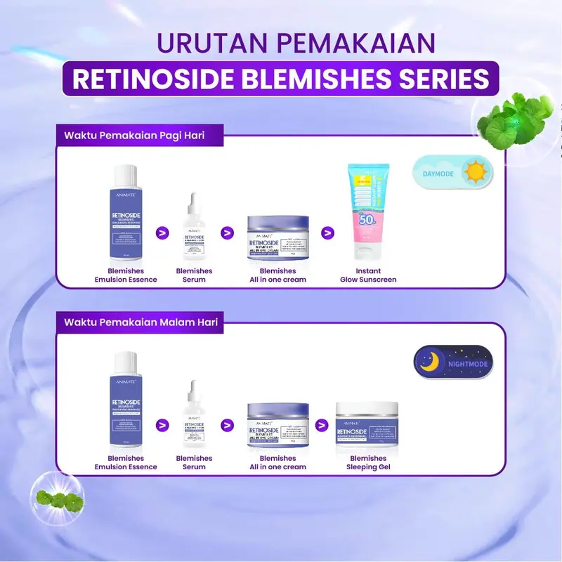 [Exclusive for Ruben Onsu] Bundling 2 Box Animate Retinoside Blemishes Series 4in1 4