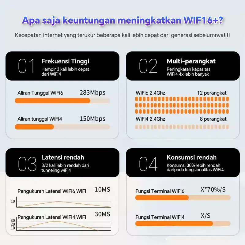 Modem Mini Wireless Router Mobile MiFi Broadband Seluler Portabel WiFi ...