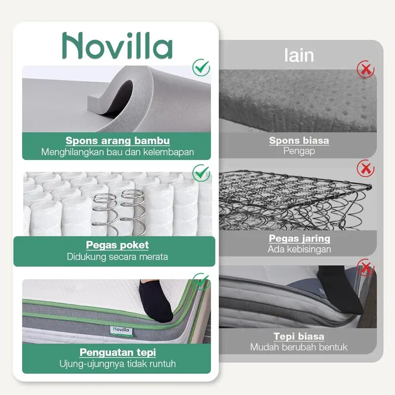 Novilla kasur spons busa dipan divan spring bed tebal 27cm empuk sleep lantai matras anti lembab 5