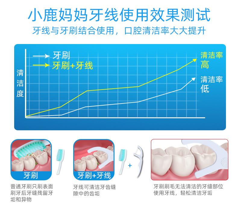 Product Introduction of FAWN MUM Floss Disposable Independent Packaging Ultra-Fine Dental Floss Toothpick Dental Floss Box Bags Floss Wholesale 21