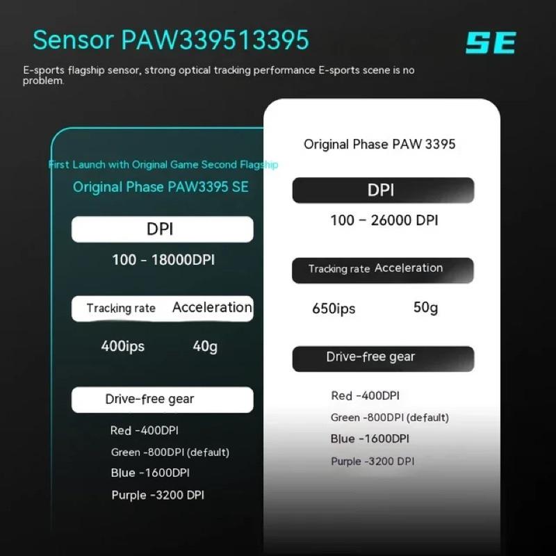 Chuột gaming VXE Dragonfly R1 SE/SE+/Pro/PROMAX Không dây 4