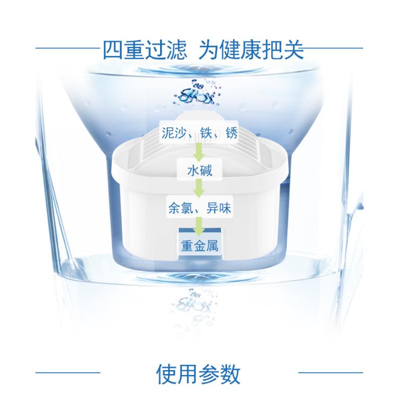 Product Introduction of Water Purifier Filter Element, Household Kitchen Activated Carbon Element 15