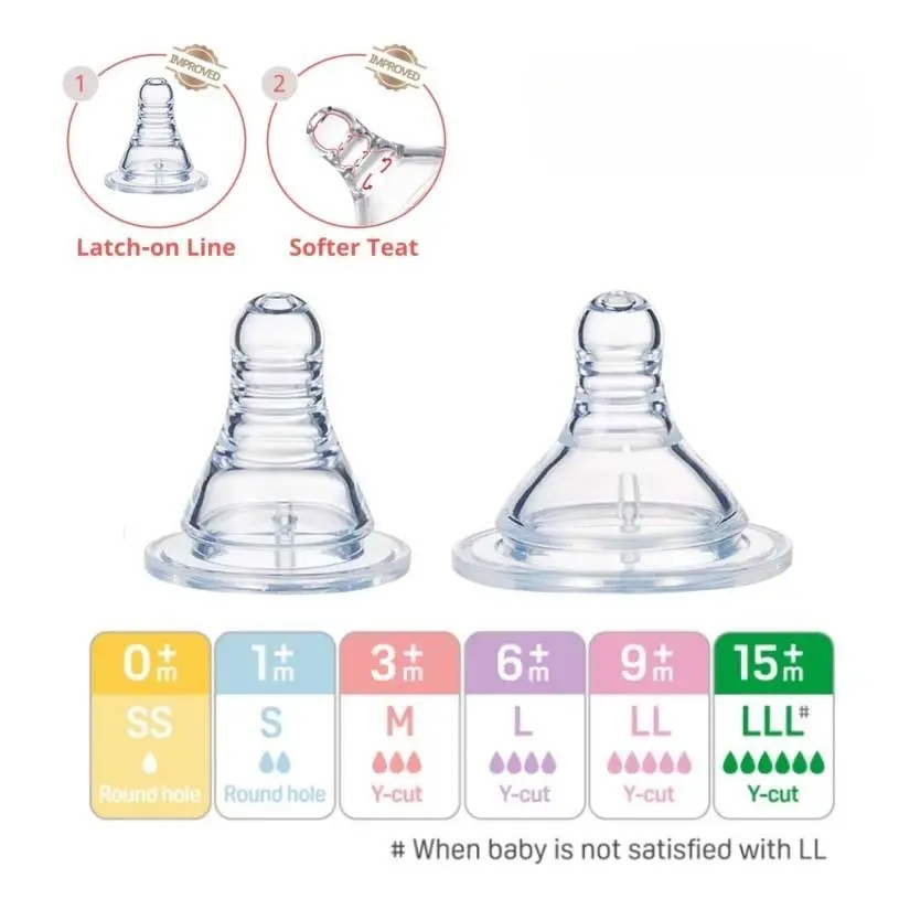 Dot Bayi Cocok Untuk Botol Mulut 3.7CM Slim Neck/ 5CM Wide Neck Botol Bahan PPSU Bebas BPA