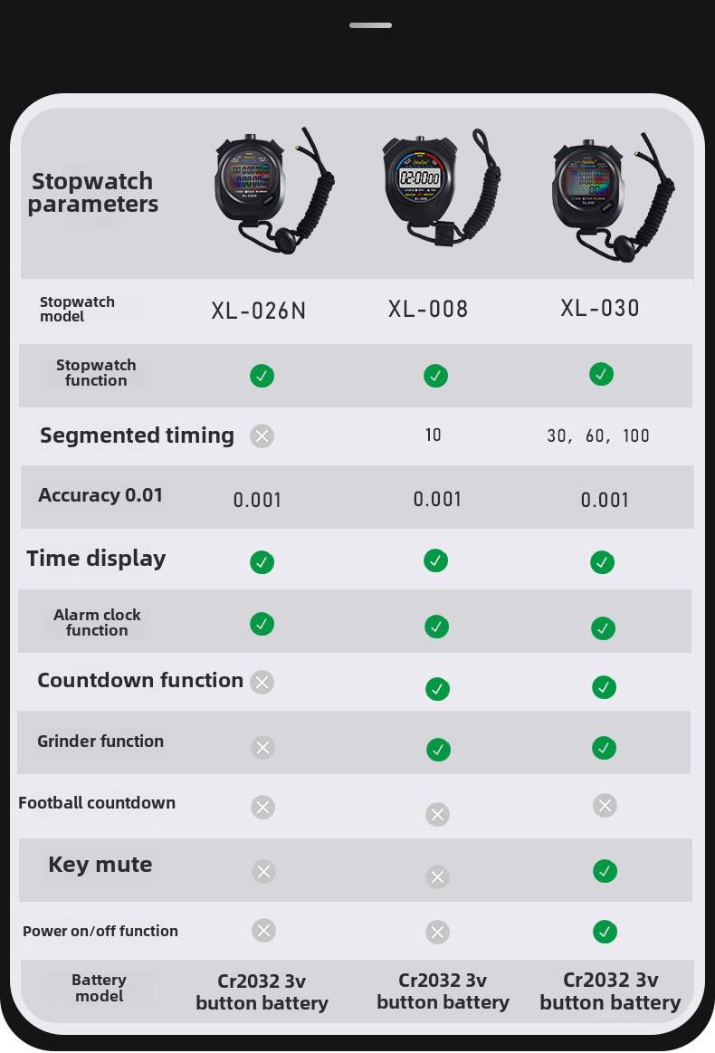 Product Introduction of Electronic stopwatch timer race students running professional gym training sports trainer sports code watch 6