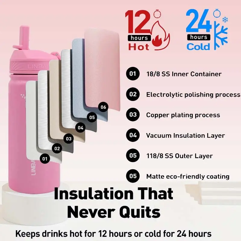 LINBAI Flask 16oz Kids Water Bottle with Straw Tumbler Hot and Cold Silicon Boot Flip Sip Coffee Cup 3