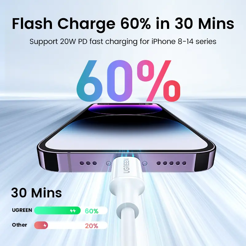 UGREEN Charger iPhone 11 12 13 14 Lightning MFI PD Type C Fast Charging 20w 5