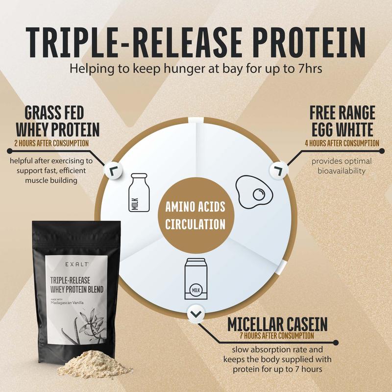 Product Introduction of Lean Machine - Fresh & Natural Protein Smoothie with 40g Madagascan Vanilla Whey Protein - Beverage - 330ml 14