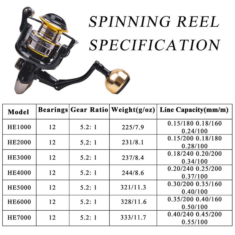 Caldari Mesin Pancing Udang Baitcasting Reel Laut Murah Memancing 5.2: 1spinning Reel Logam Spool 160kg Kekuatan Pengereman 12bb Casting Fishing Reels 8