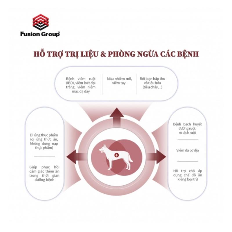 Thức ăn hạt hỗ trợ cho hệ tiêu hóa và chống dị ứng thực phẩm ở chó - V.O.M RX Gastrointestina Low-Fat + Hypoallergenic 1